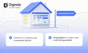 Diferença entre domínio e hospedagem — explicação simples
