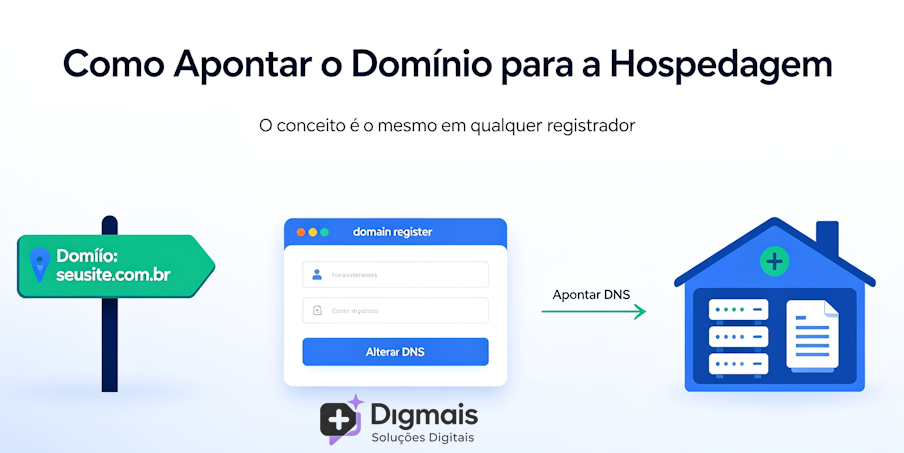 Como apontar domínio para hospedagem — explicação simples de DNS